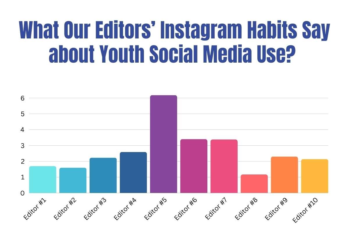 Social Media Effect on Youth- 2026 Analysis | Business Viewpoint Magazine