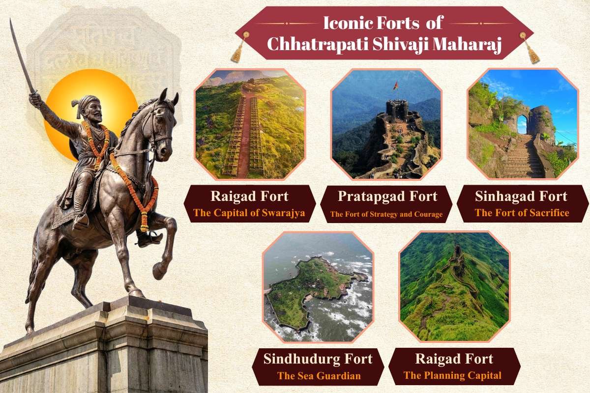 15 Famous Hill Forts of Shivaji Maharaj You Must Know | Business Viewpoint Magazine