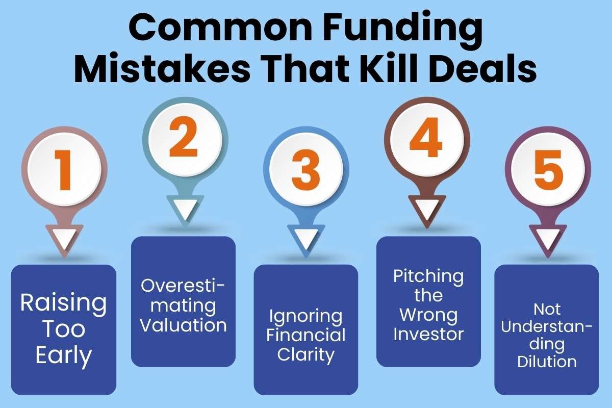 How to Get Funding for a Startup: Investor Types, Funding Strategies | Business Viewpoint Magazine