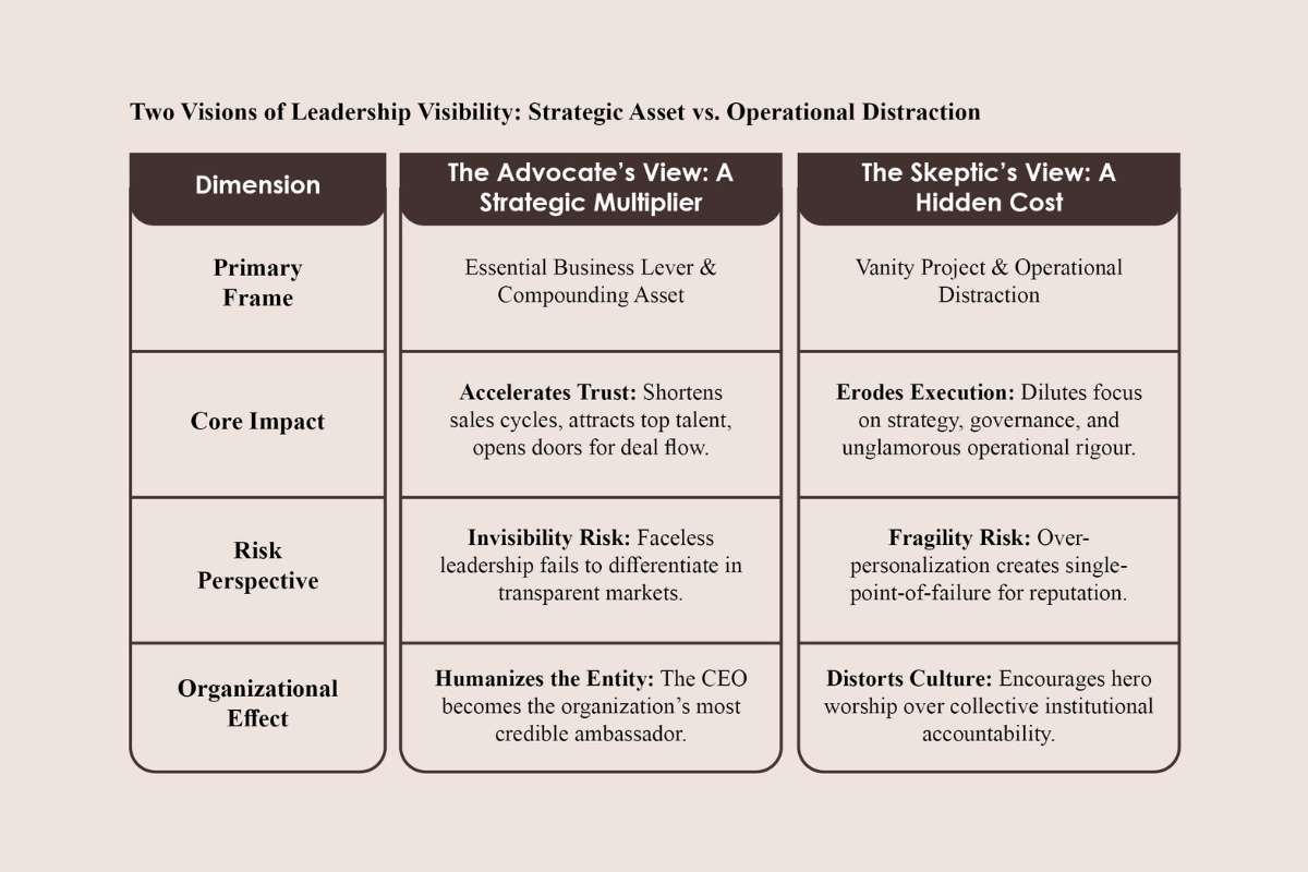 CEO Personal Branding: Strategic Asset or Business Risk in 2026 | Business Viewpoint Magazine