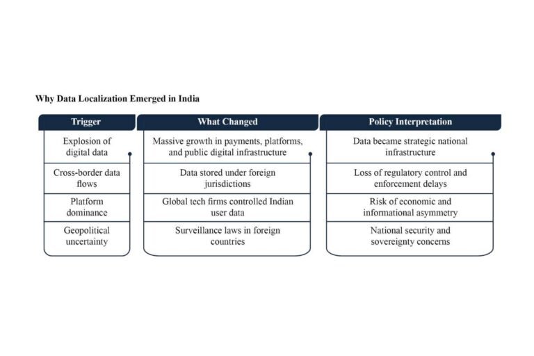 Data Localization Laws in India: Opportunities and Operational ...
