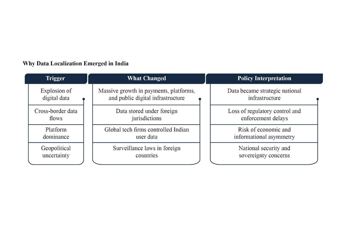 Data Localization Laws in India: Opportunities and Operational Challenges | Business Viewpoint Magazine