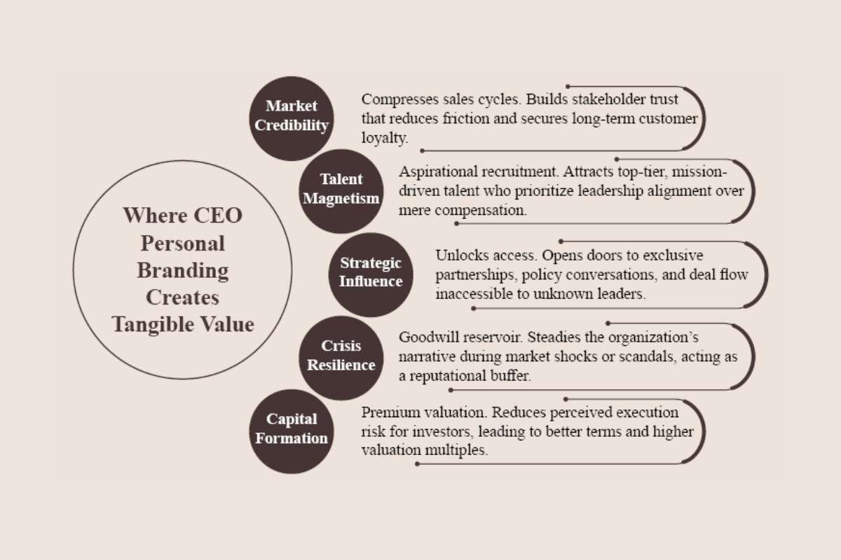 CEO Personal Branding: Strategic Asset or Business Risk in 2026 | Business Viewpoint Magazine
