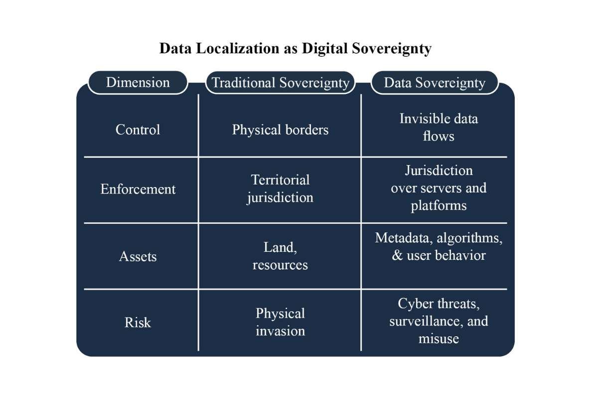 Data Localization Laws in India: Opportunities and Operational Challenges | Business Viewpoint Magazine