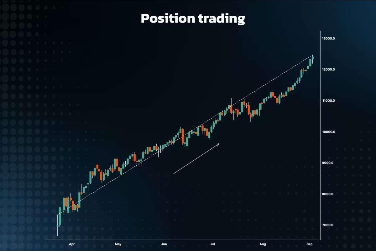 15 Best Trading Strategies for the Indian Market in 2026 | Business Viewpoint Magazine