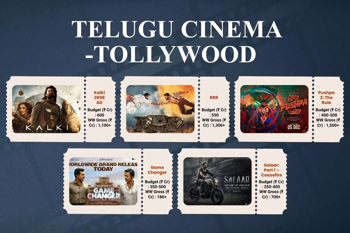 25 Most Expensive Movies in India That Revolutionized Big Films | Business Viewpoint magazine