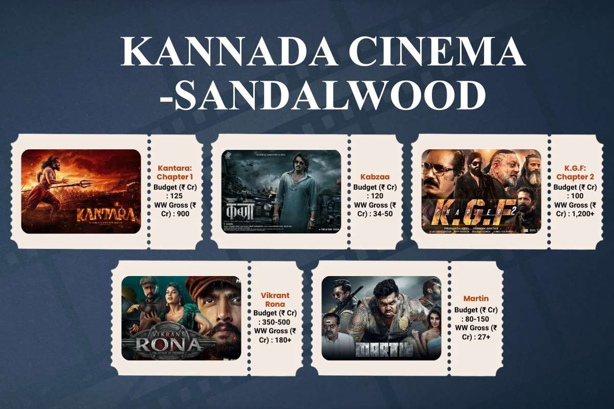 25 Most Expensive Movies in India That Revolutionized Big Films | Business Viewpoint magazine