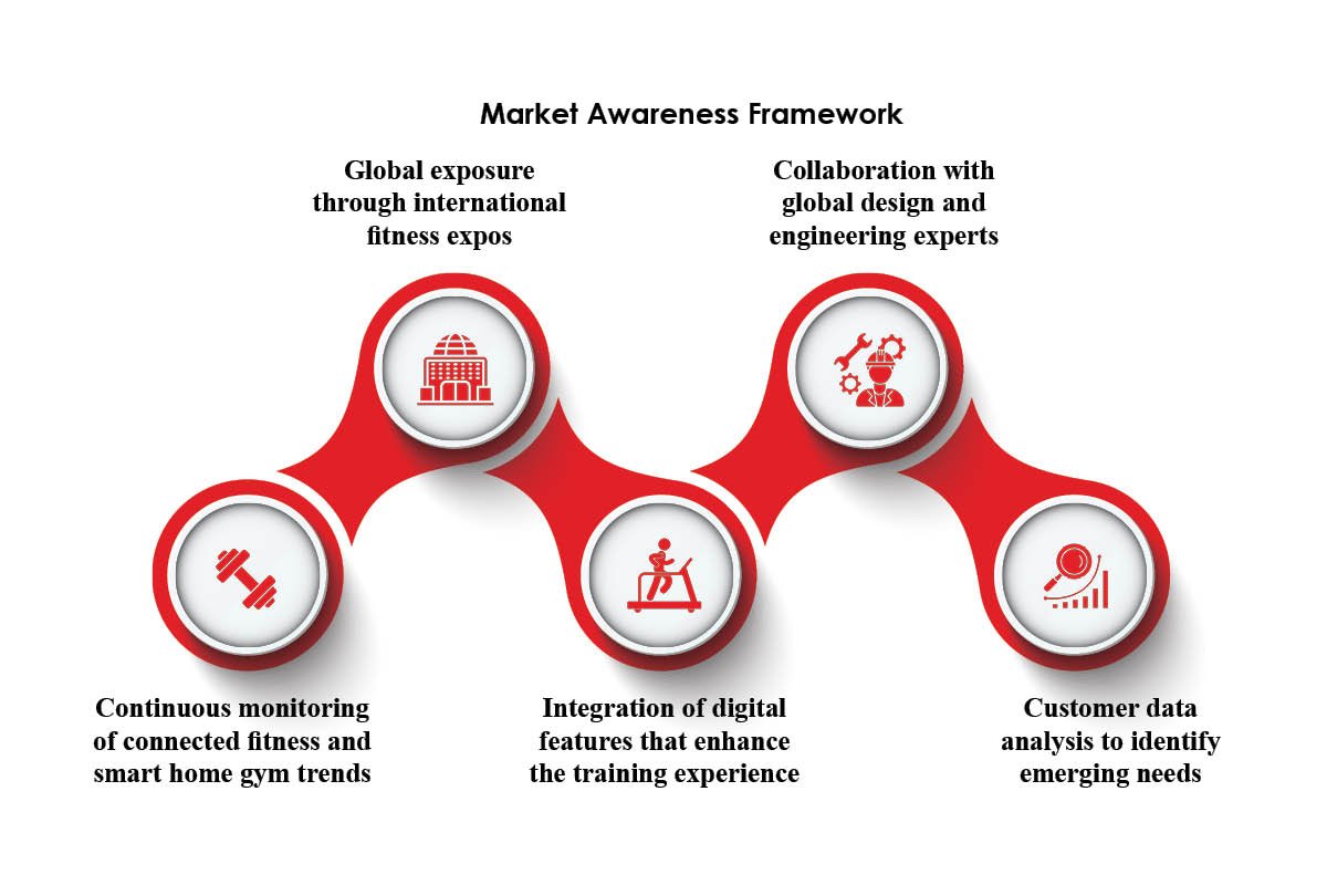 Sanjay Goyal- Shaping Fitness Industry in India | Powermax Fitness | Business Viewpoint Magazine