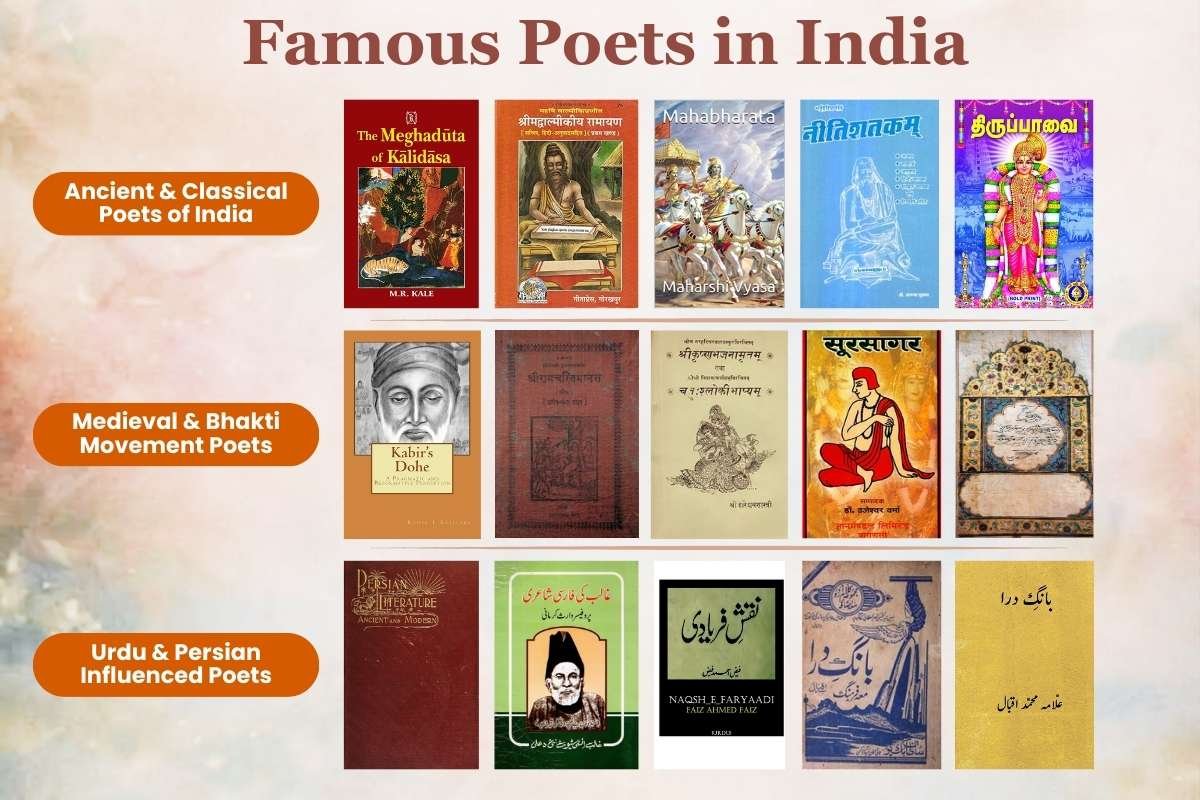 Every Literature Lover Must Know These Famous Poets in India