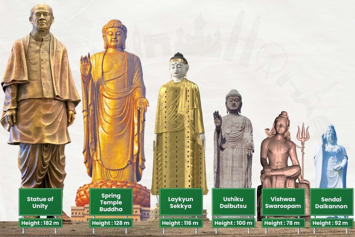 Top 10 Highest Statues in the World Measured and Compared by True Scale