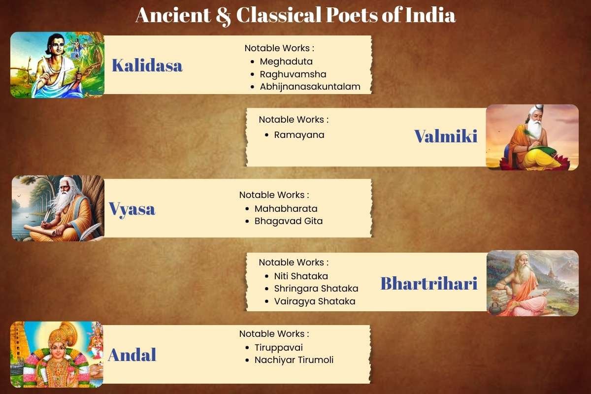Every Literature Lover Must Know These Famous Poets in India | Business Viewpoint Magazine