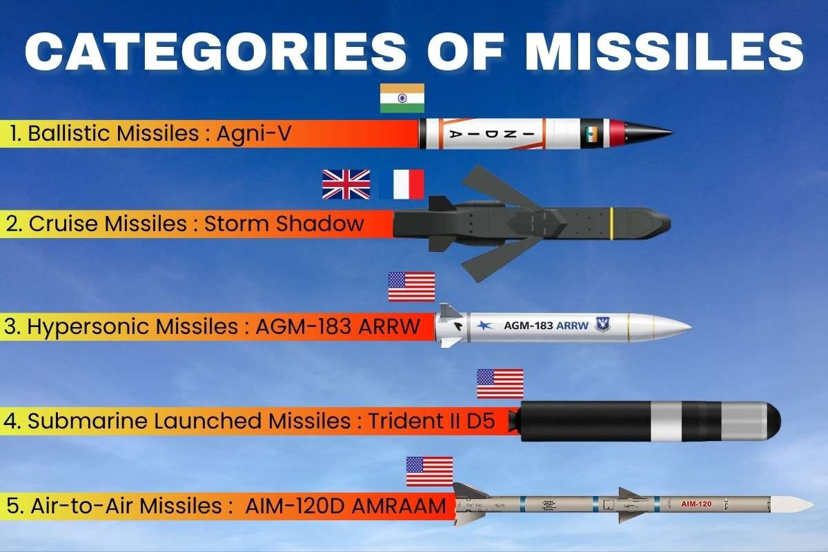Top 25 Best Missiles in the World: The Definitive Guide by Category | Business Viewpoint Magazine