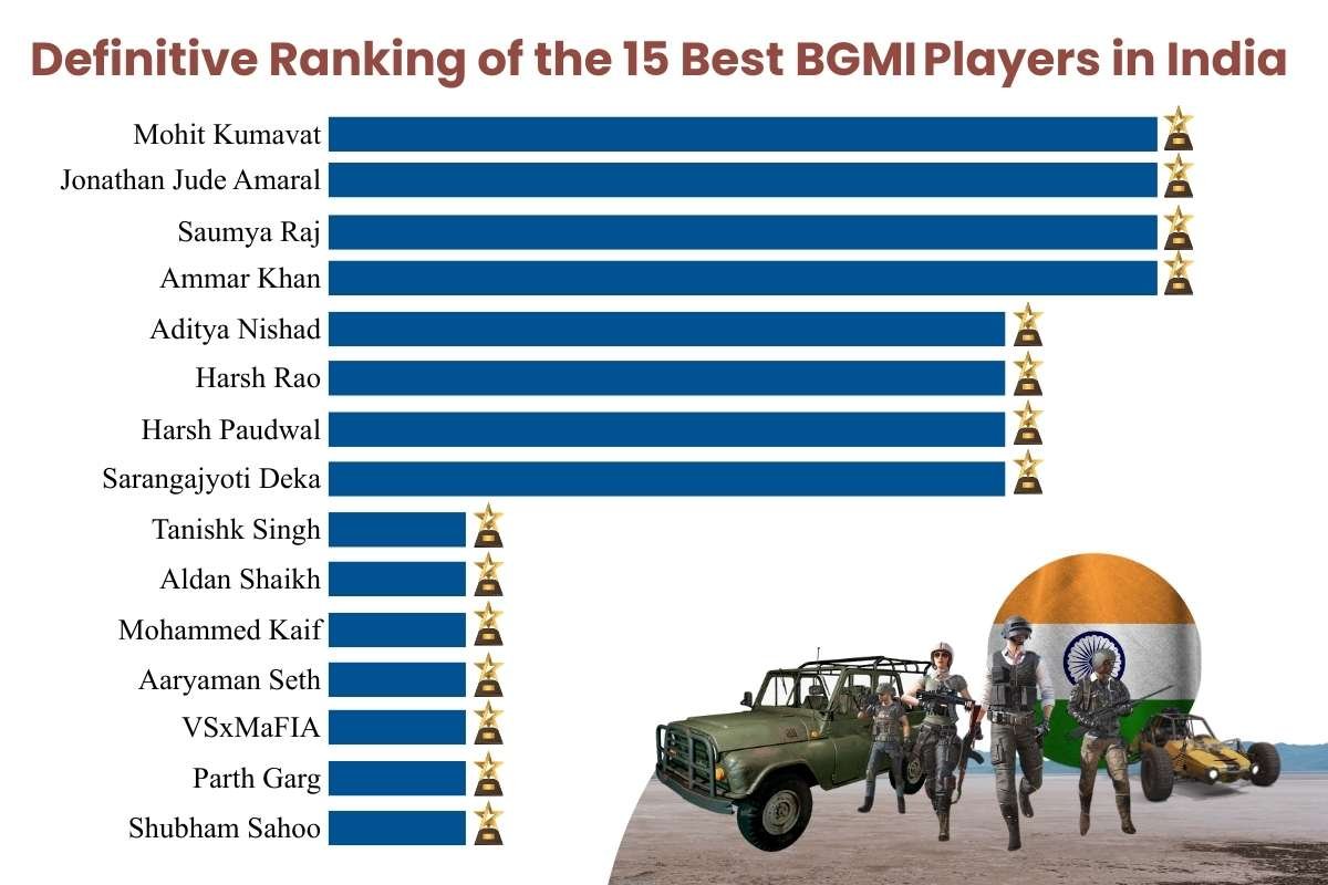 15 Best BGMI Players in India 2026: The Ultimate Definitive Ranking | Business Viewpoint Magazine