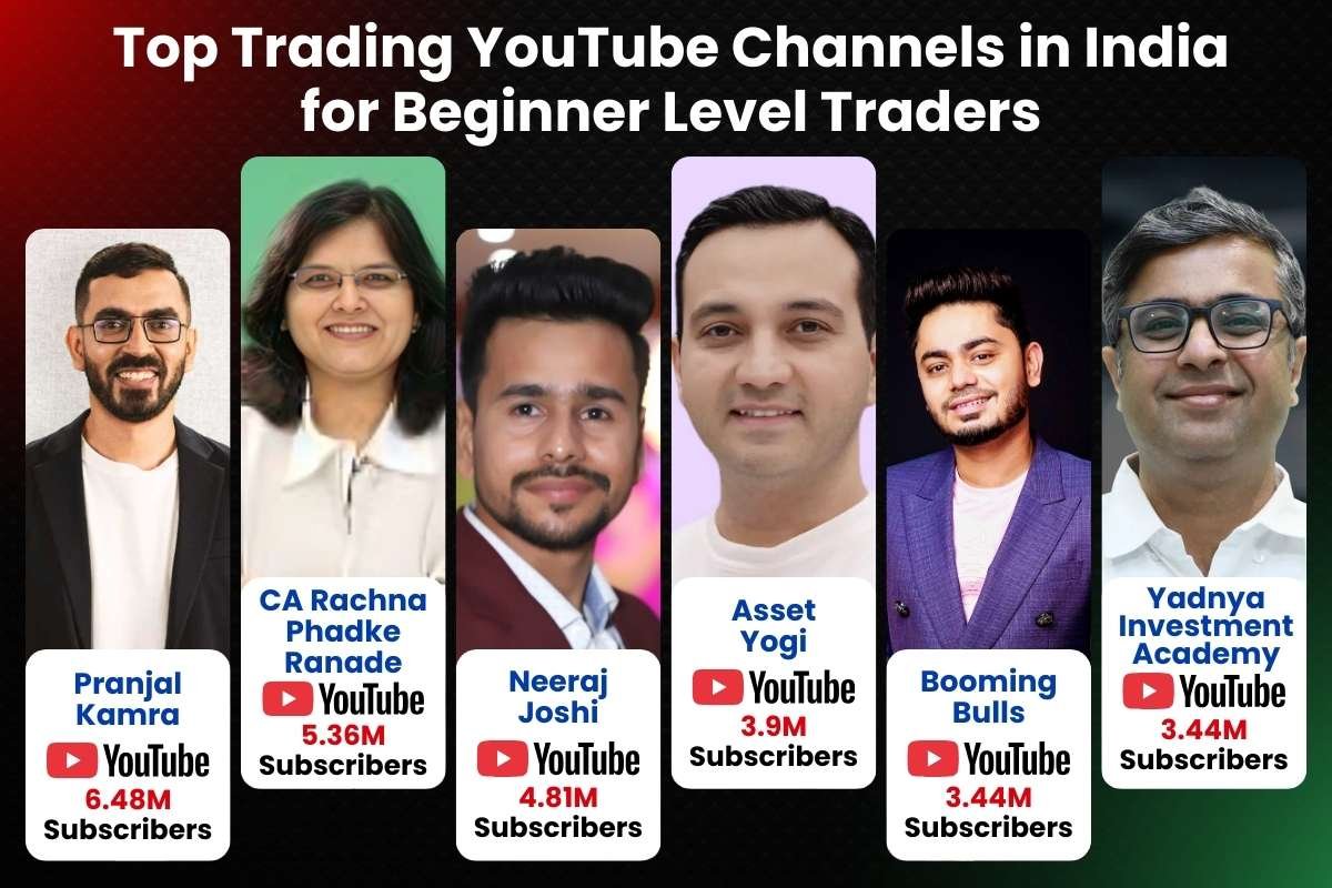 16 Top Trading YouTube Channels Indian Market in 2026 | Business Viewpoint Magazine