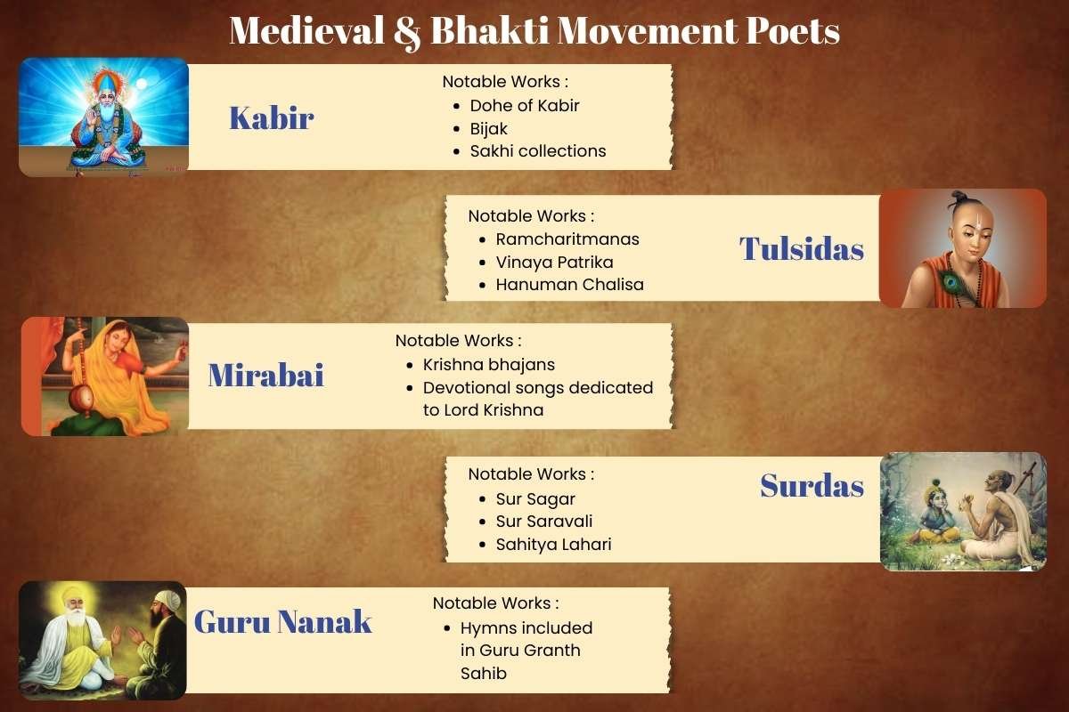 Every Literature Lover Must Know These Famous Poets in India | Business Viewpoint Magazine
