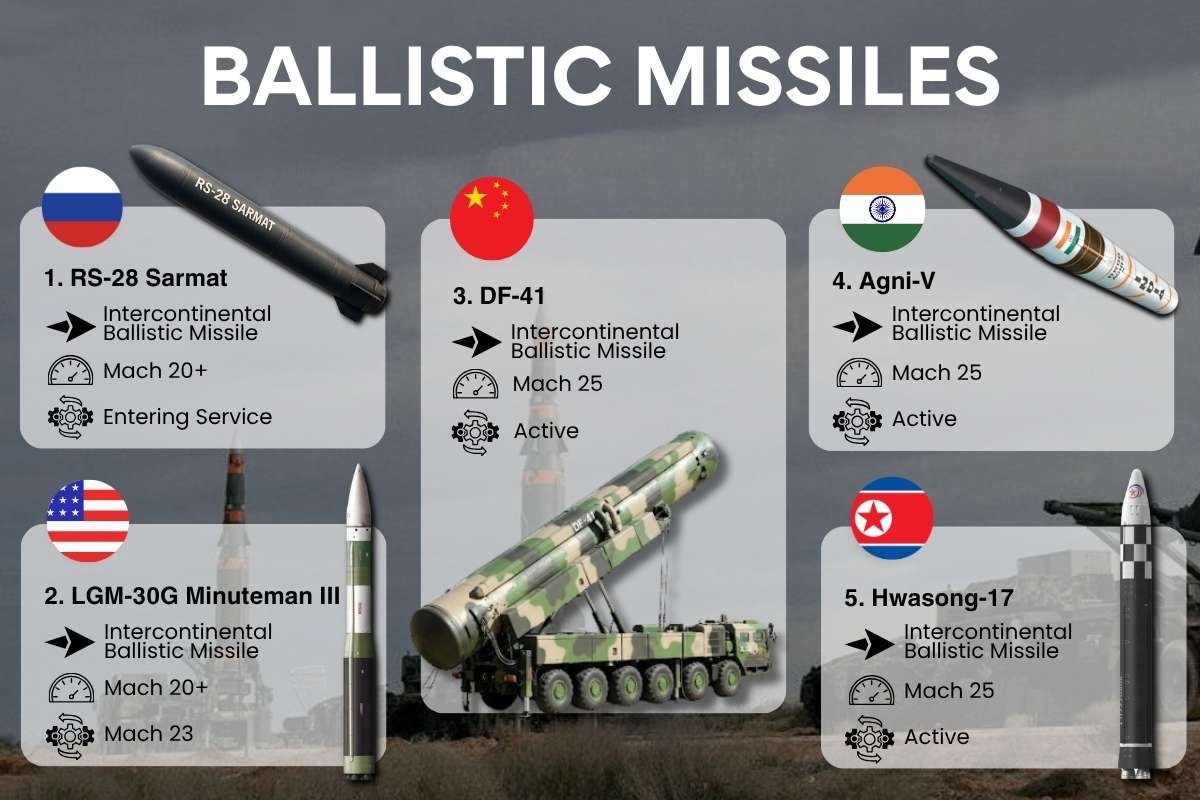 Top 25 Best Missiles in the World: The Definitive Guide by Category | Business Viewpoint Magazine