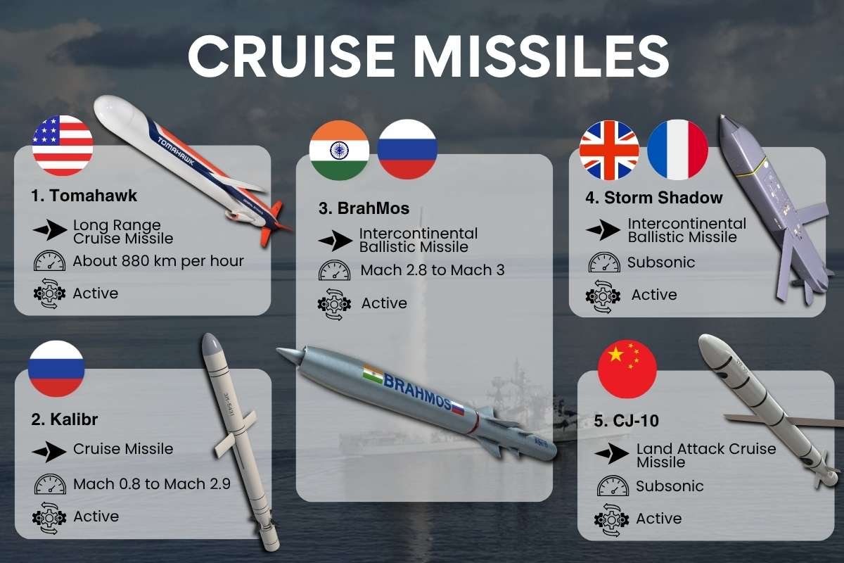 Top 25 Best Missiles in the World: The Definitive Guide by Category | Business Viewpoint Magazine