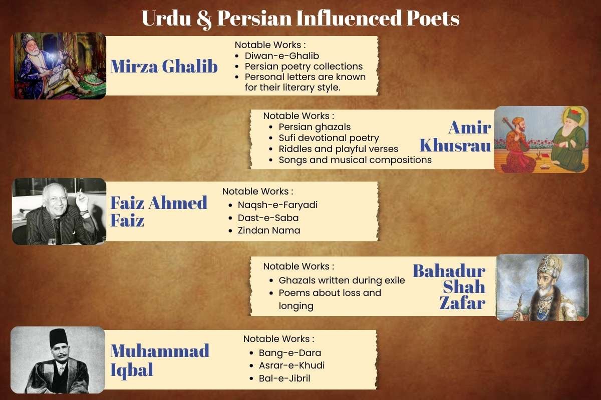 Every Literature Lover Must Know These Famous Poets in India | Business Viewpoint Magazine