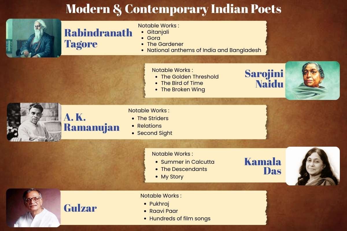 Every Literature Lover Must Know These Famous Poets in India | Business Viewpoint Magazine