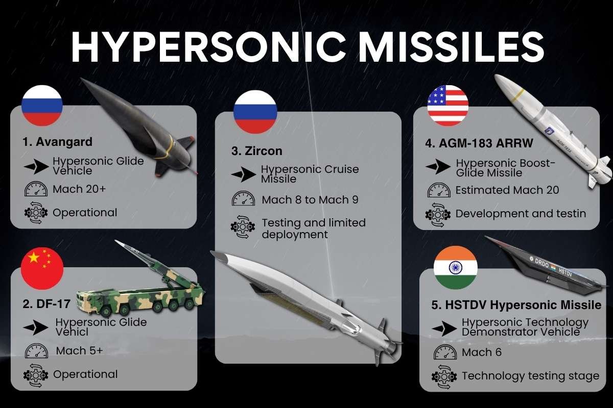 Top 25 Best Missiles in the World: The Definitive Guide by Category | Business Viewpoint Magazine