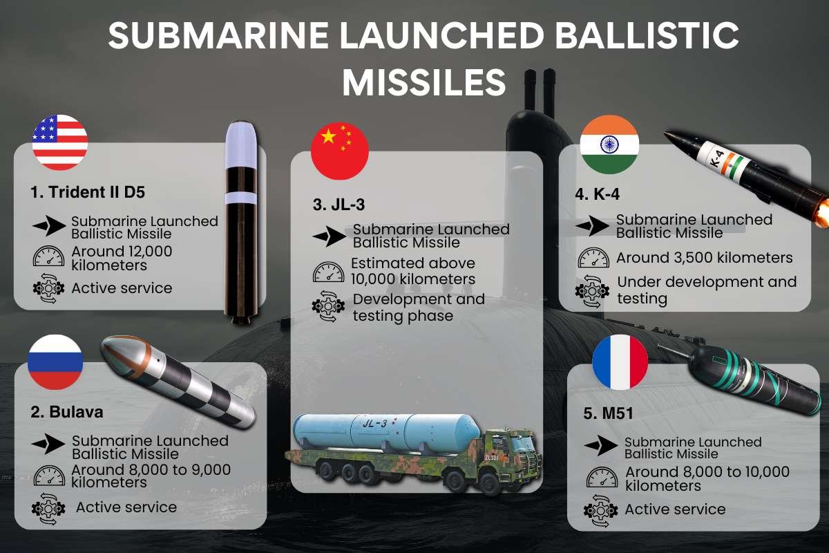 Top 25 Best Missiles in the World: The Definitive Guide by Category | Business Viewpoint Magazine