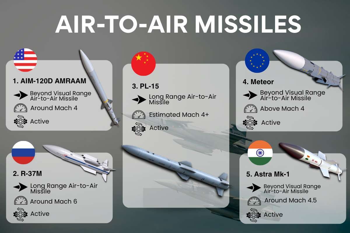 Top 25 Best Missiles in the World: The Definitive Guide by Category | Business Viewpoint Magazine