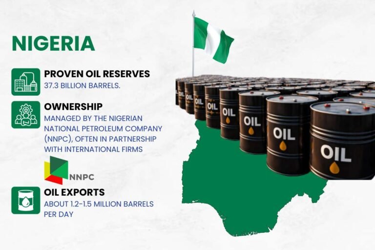 Top 10 Countries with Largest Oil Reserves in the World (2026 ...
