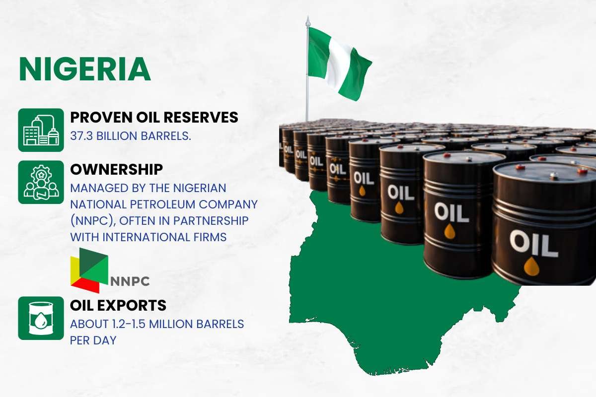 Nigeria | Business Viewpoint Magazine