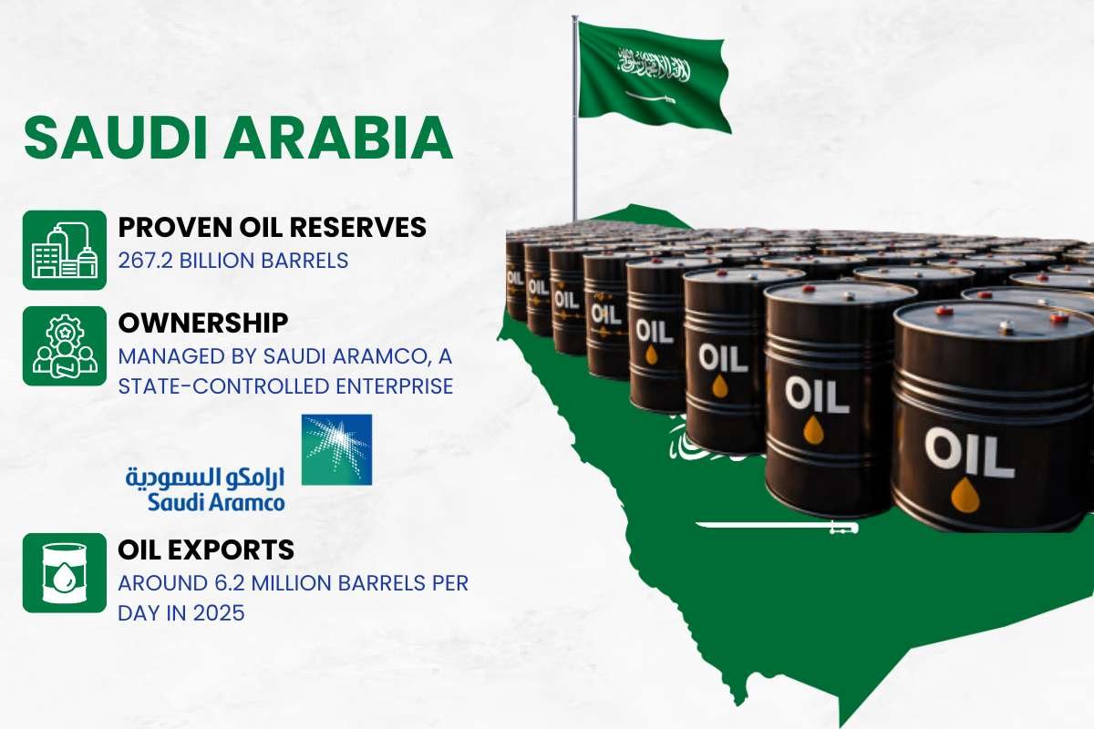 Saudi Arabia | Business Viewpoint Magazine