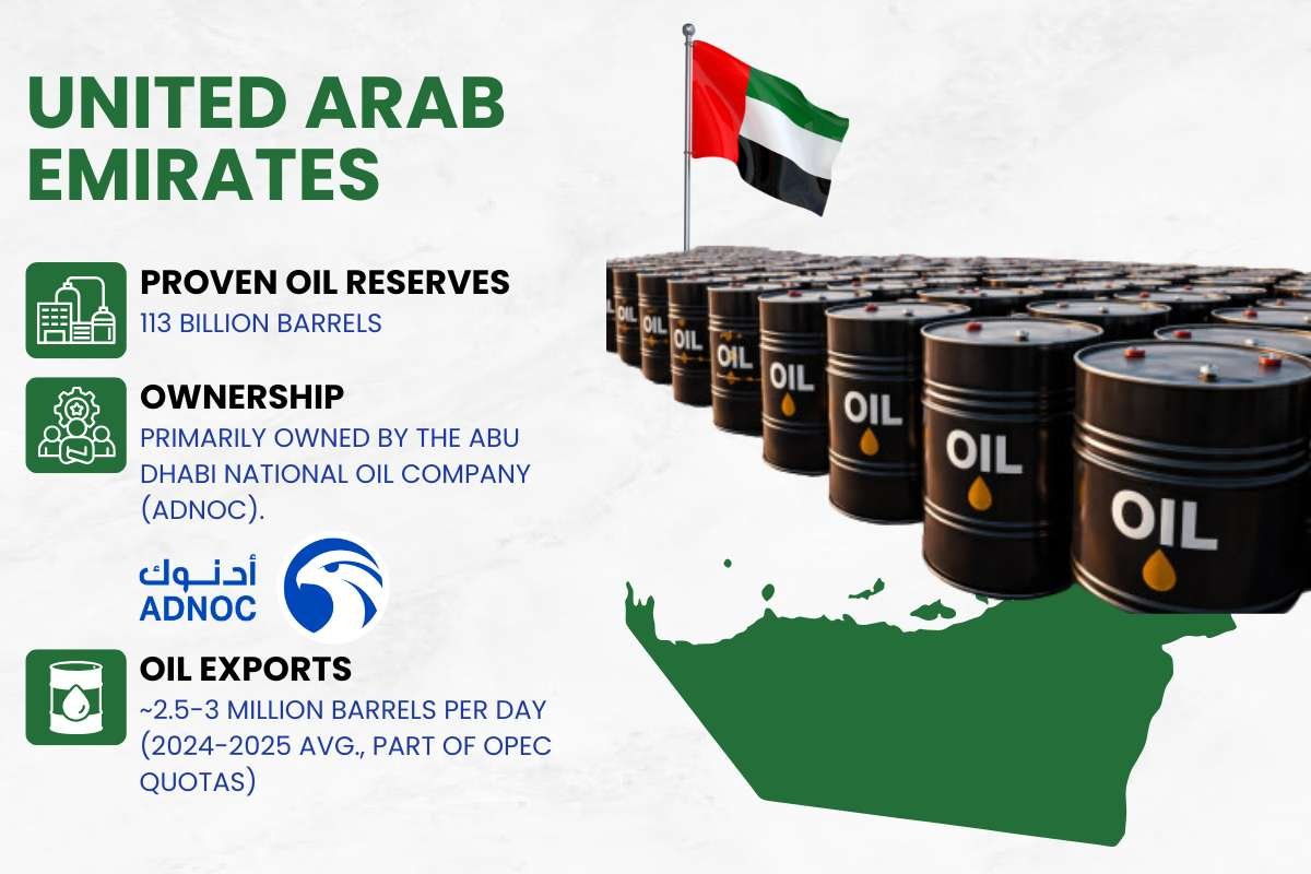 United Arab Emirates | Business Viewpoint Magazine