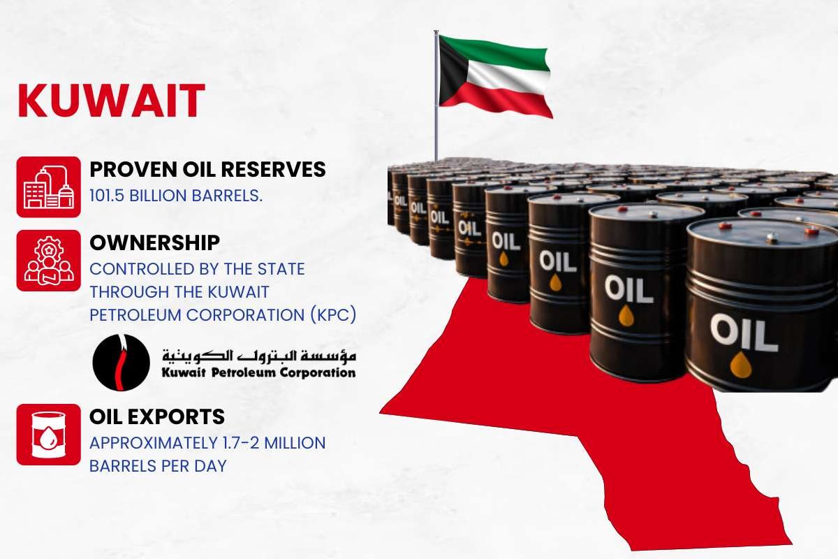 Kuwait | Business Viewpoint Magazine