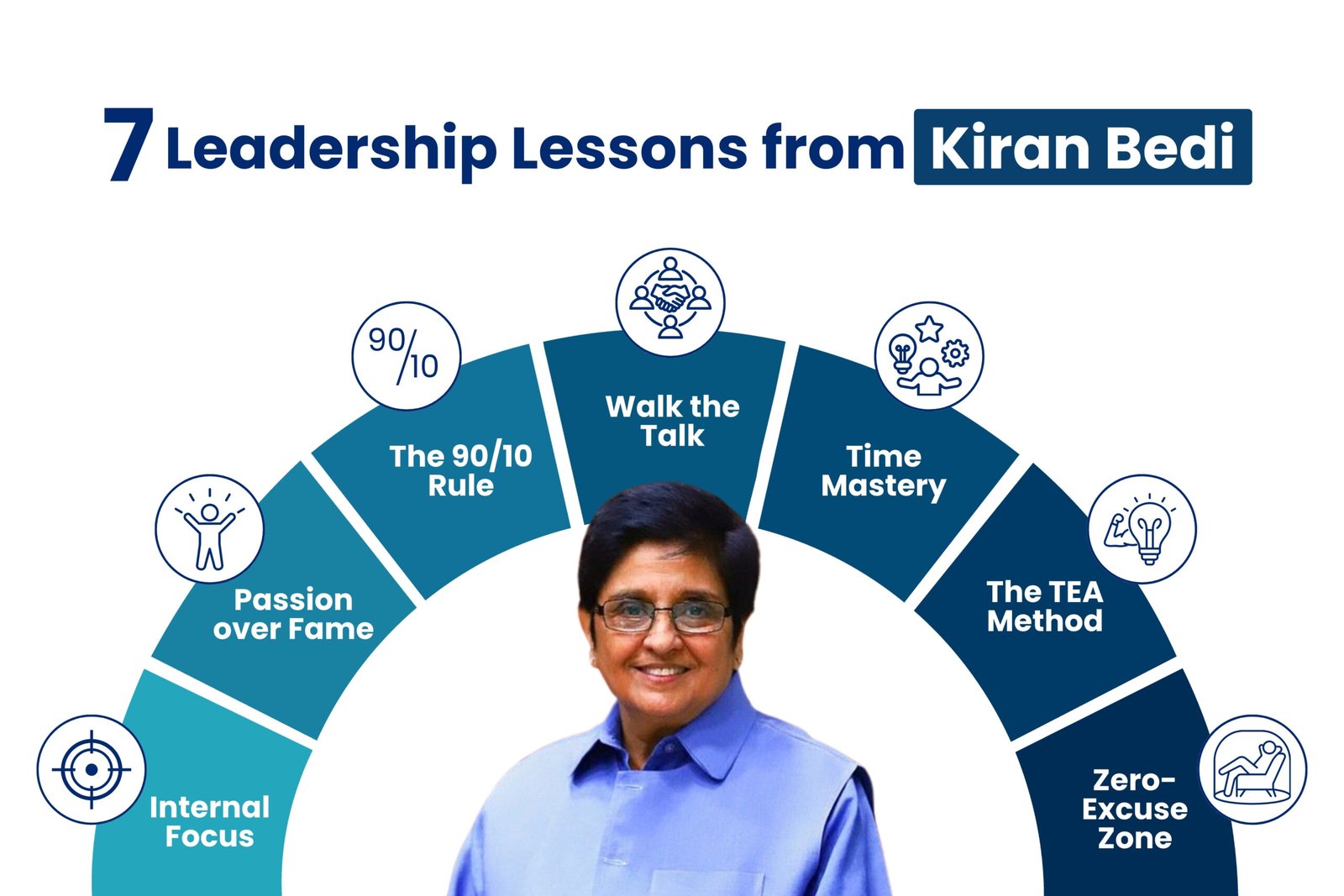 7 Leadership Lessons from Kiran Bedi | Bharat 2.O Conclave | Republic TV | Business Viewpoint Magazine