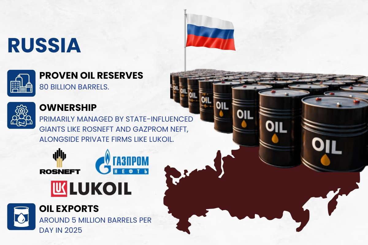 Russia | Business Viewpoint Magazine