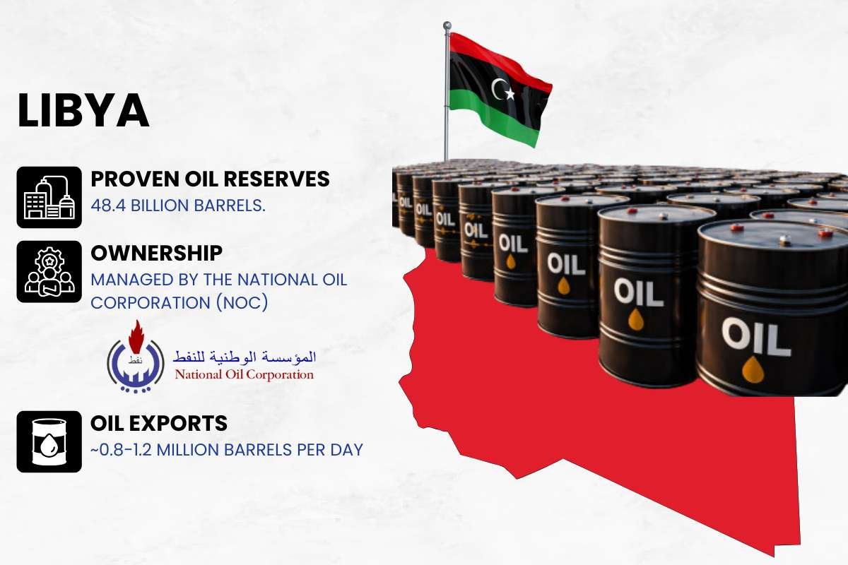 Libya | Business Viewpoint Magazine