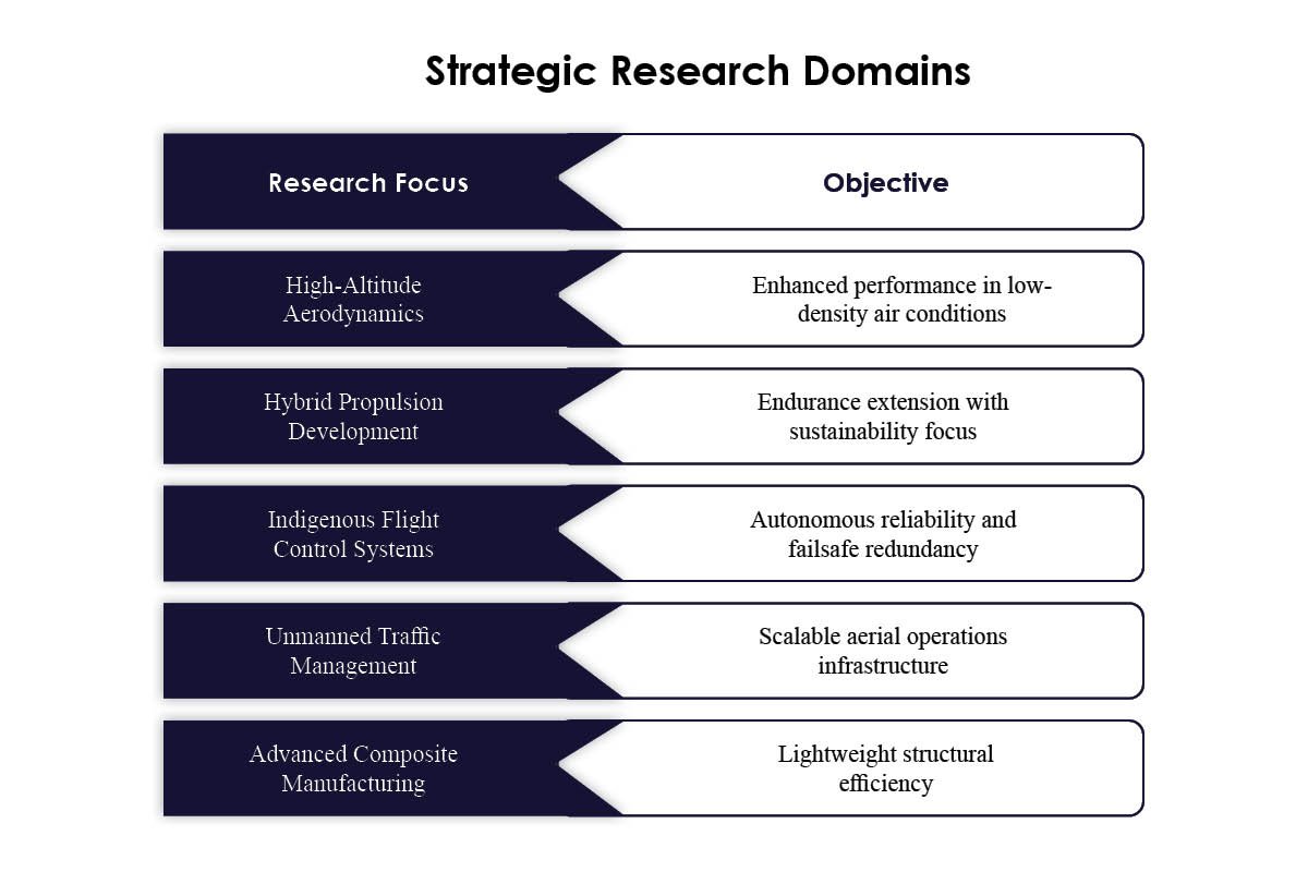 Moukthik Kiran Reddy- Pioneer in Scalable Autonomous Mobility | UAV TECH | Business Viewpoint Magazine