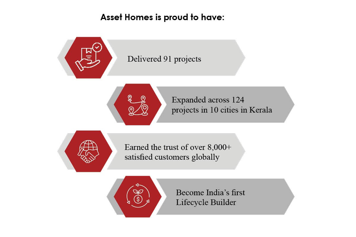 Asset Homes: Gokul G. K. - Building Homes That Make Life Easier, Healthier | The Enterprise World