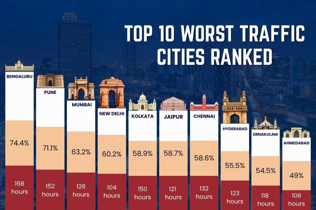 10 Busiest Cities in India: Where Life Never Stops | Business Viewpoint Magazine