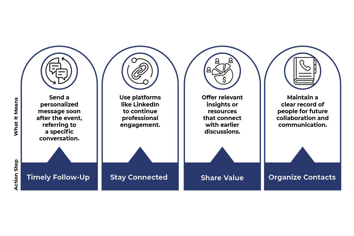 Business Networking at Conferences: Smart Strategies from Indian Leaders | Business Viewpoint Magazine