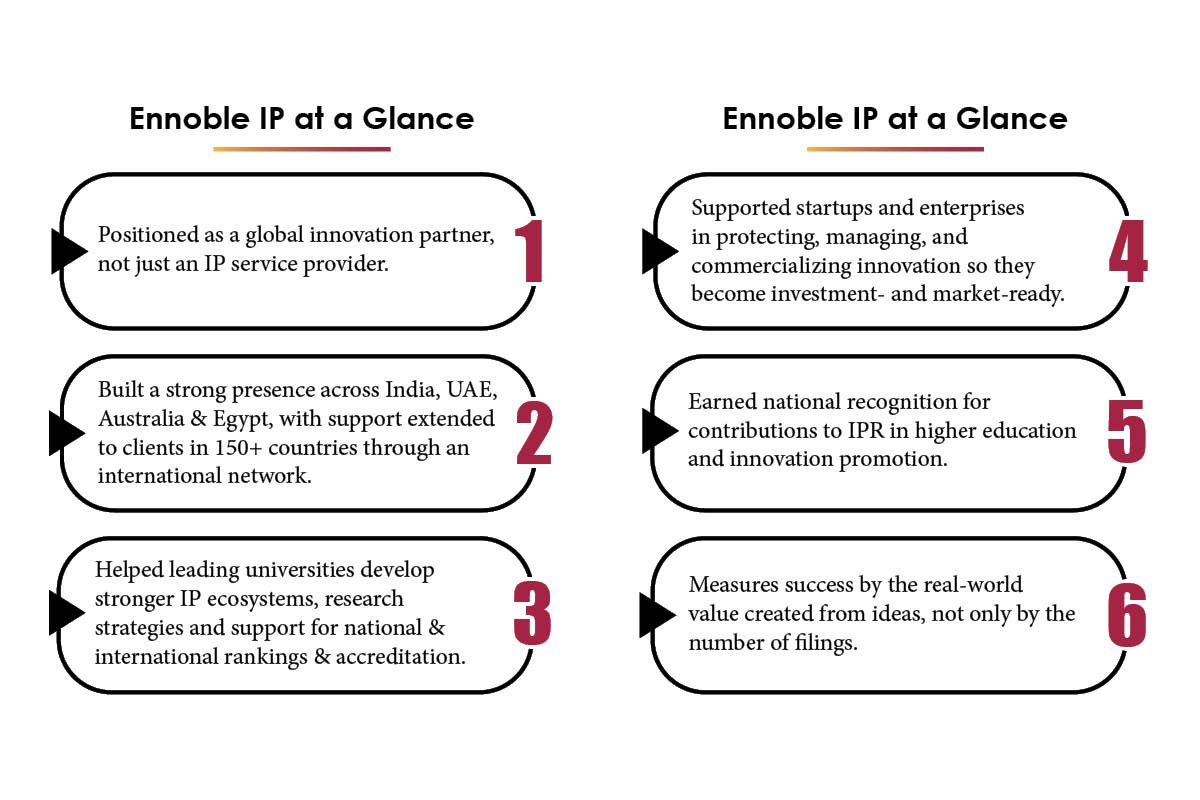 Dr. Shweta Singh- Catalyst for Global Innovation | Ennoble IP | Business Viewpoint Magazine