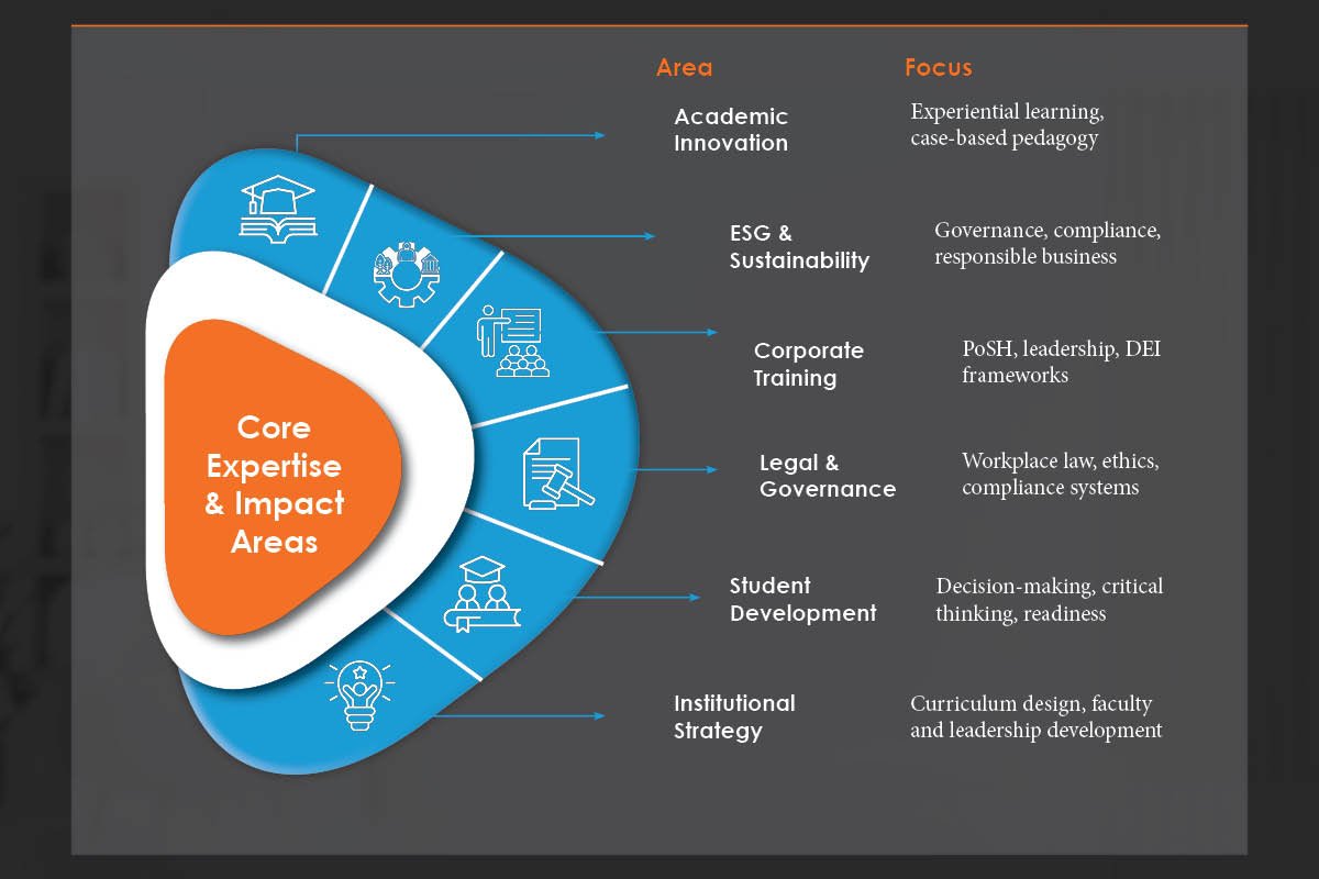 Dr. Kanak Wadhwani- Academician | Corporate Trainer | RBU | Business Viewpoint Magazine 