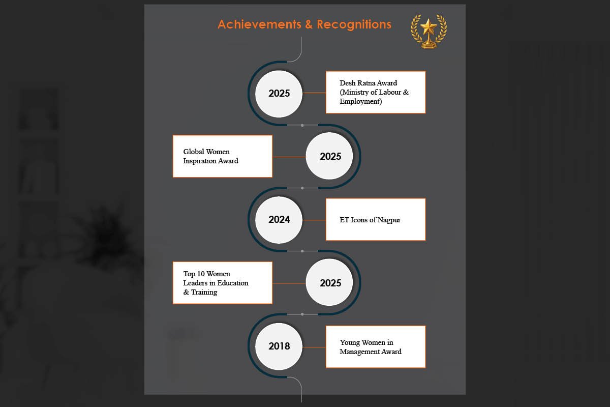 Dr. Kanak Wadhwani- Academician | Corporate Trainer | RBU | Business Viewpoint Magazine 