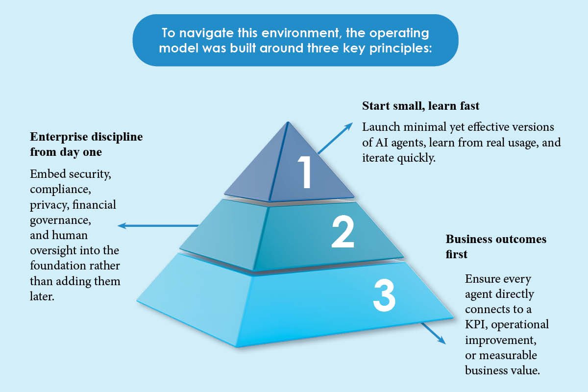 Sysco: Pritam Debnath - Leading Enterprise AI Transformation with Data | Business Viewpoint Magazine