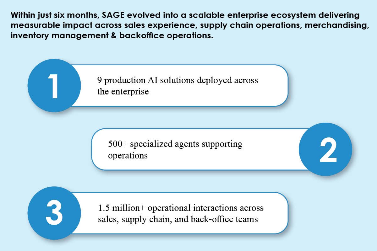 Sysco: Pritam Debnath - Leading Enterprise AI Transformation with Data | Business Viewpoint Magazine