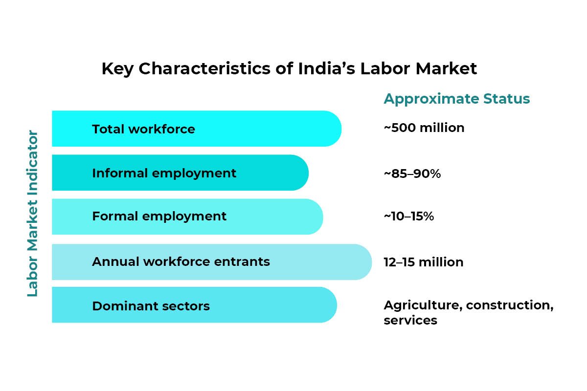 Automation's impact on jobs in India: Threat or Opportunity at a Critical Juncture | Business Viewpoint Magazine
