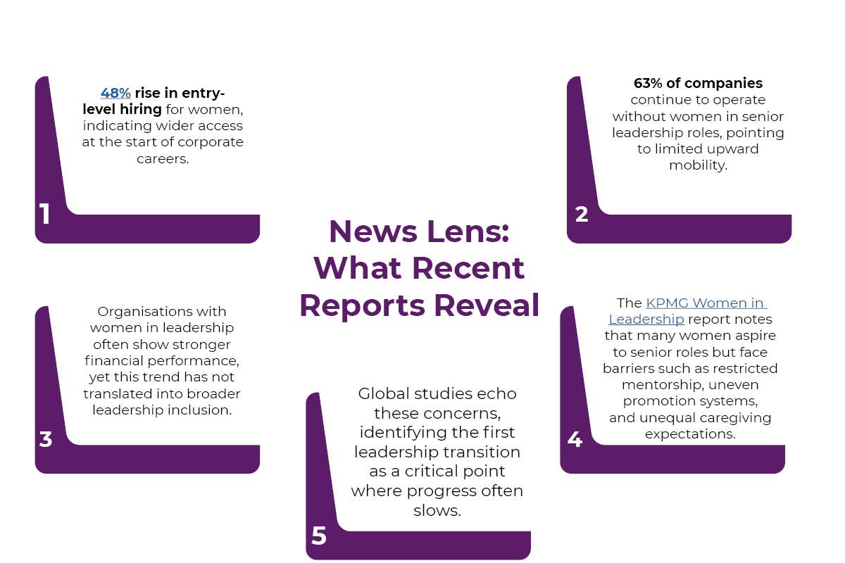 Women Leaders in Corporate India: Progress, Gaps & The Hidden Paradox | Business Viewpoint Magazine