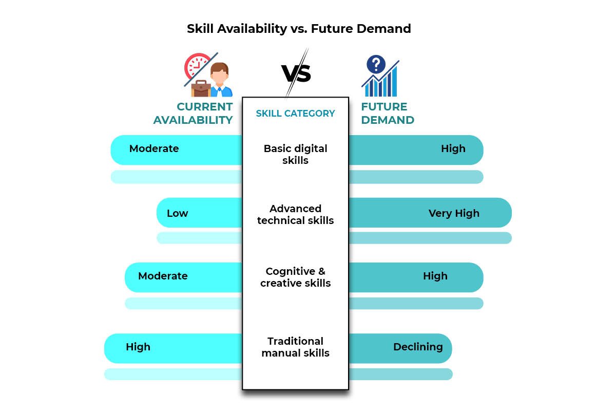 Automation's impact on jobs in India: Threat or Opportunity at a Critical Juncture | Business Viewpoint Magazine