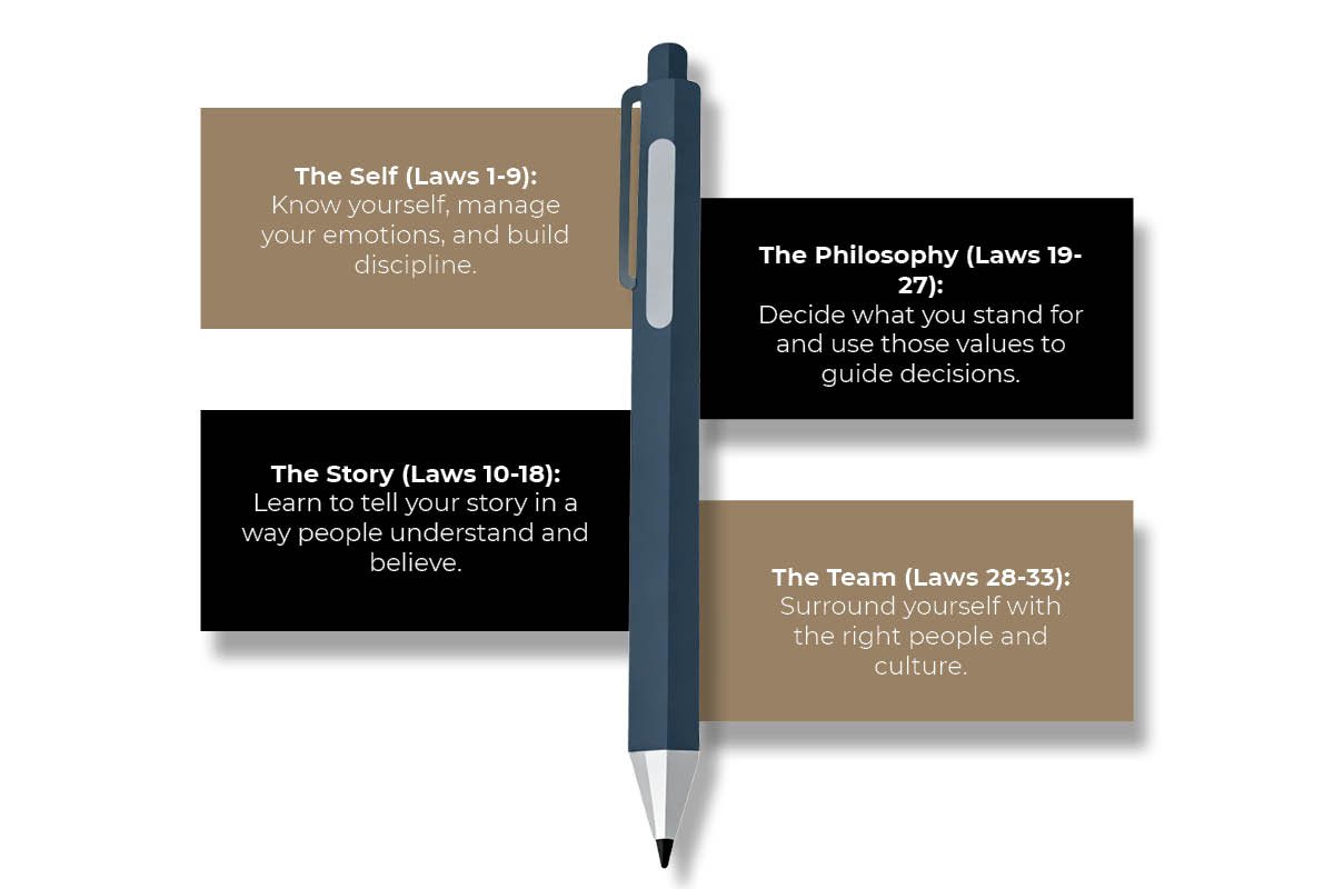 The 4 main parts | Business Viewpoint Magazine