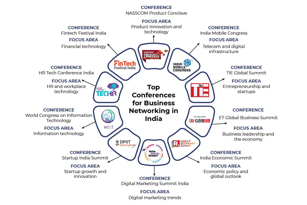 Business Networking at Conferences: Smart Strategies from Indian Leaders | Business Viewpoint Magazine