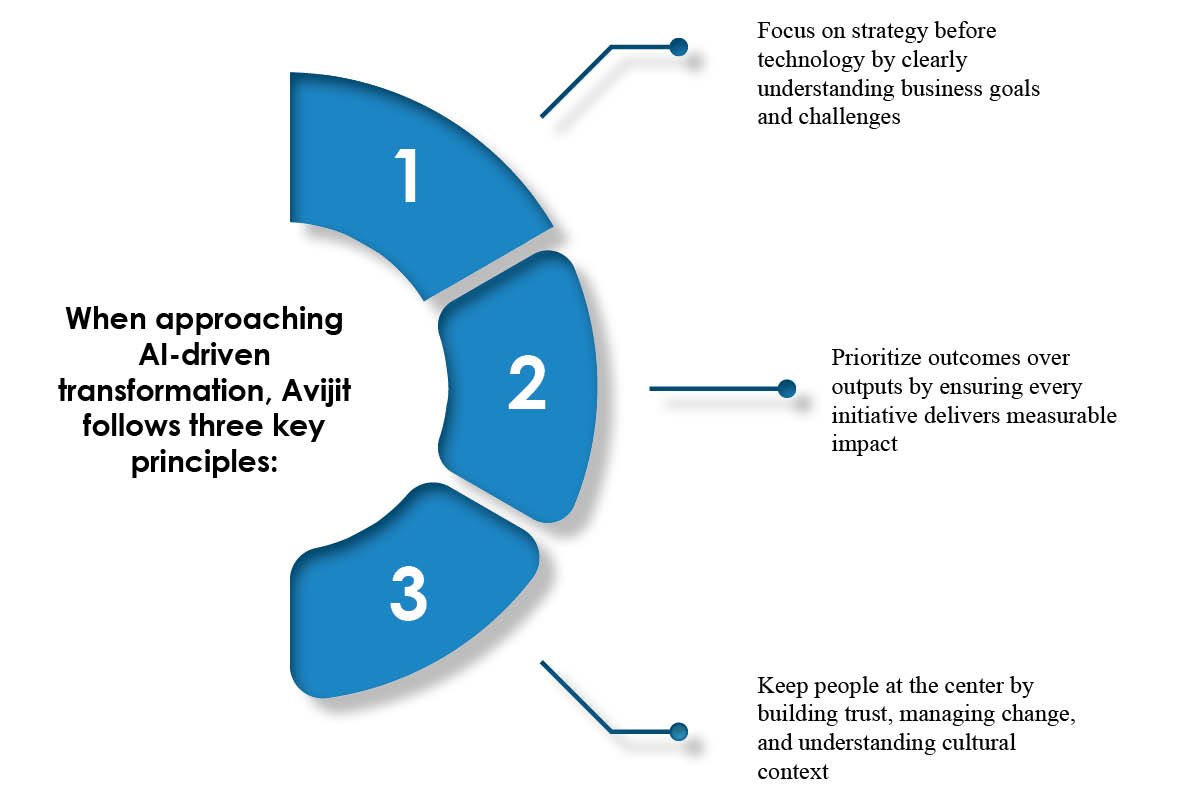 Avijit Dasgupta- Technical Program Manager | SoftServe | Business Viewpoint Magazine