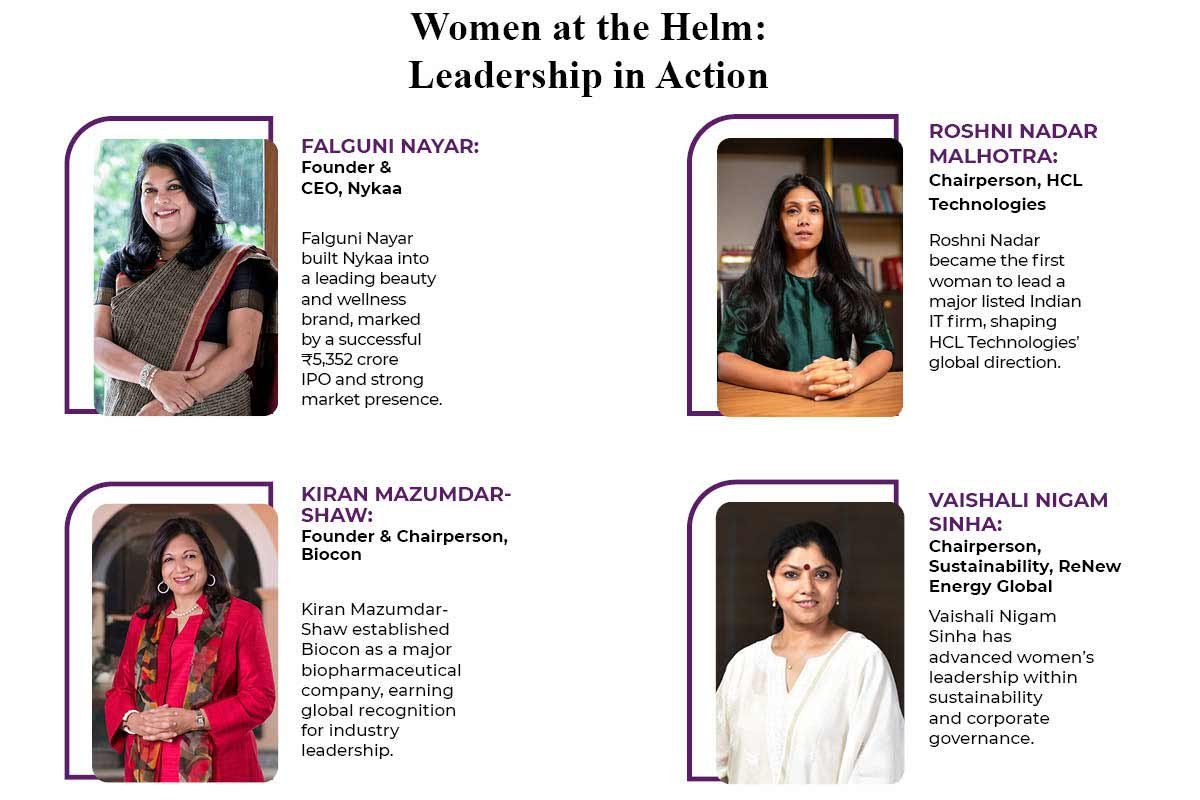 Women Leaders in Corporate India: Progress, Gaps & The Hidden Paradox | Business Viewpoint Magazine